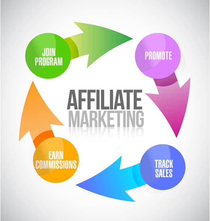 The Beginner’s Guide to Affiliate Marketing